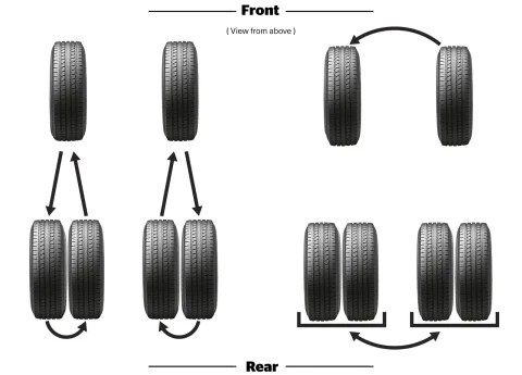 Dual Wheel Rotation