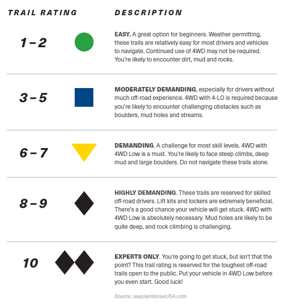 Trail Ratings