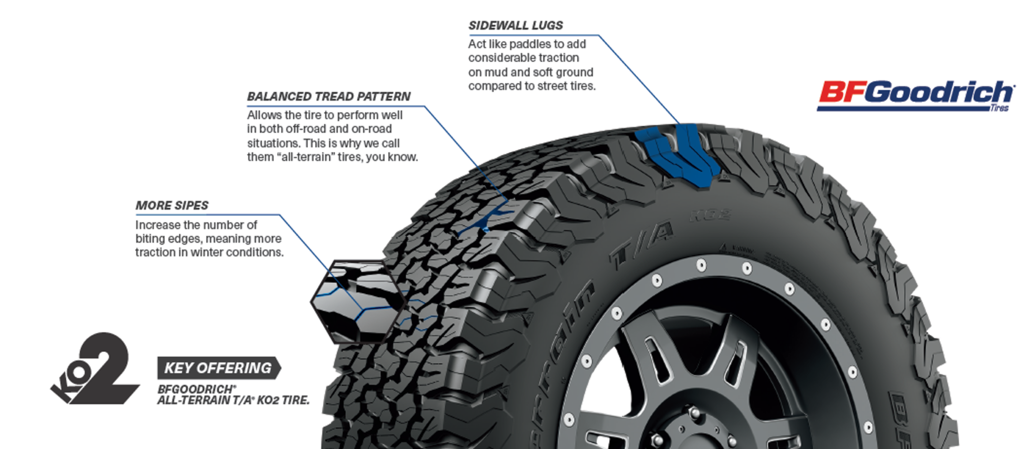 Tire Selection - BFGoodrich OnTrail