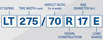 LT Sizing = LT Tire Width (mm) - e.g., 275 / ASPECT RATIO (% of width) - e.g., 70 RADIAL CONSTRUCTION = R RIM DIAMETER (in.) - e.g., 17 LOAD RANGE - e.g., E